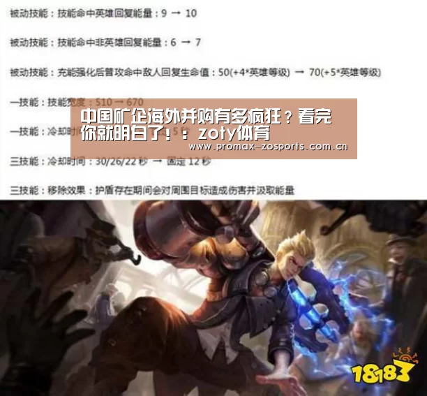 中国矿企海外并购有多疯狂?看完你就明白了!:zoty体育(图1) 中欧体育平台